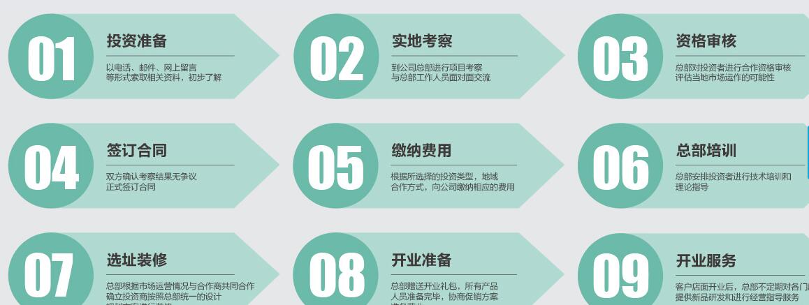 滋趣加盟流程