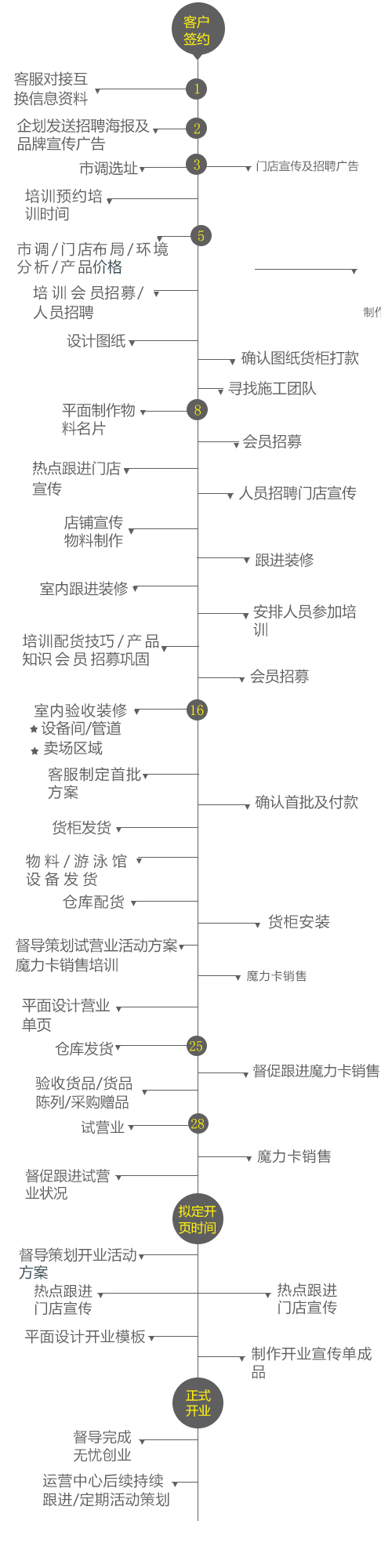 美贝美妈母婴店加盟流程