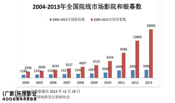 环球影业电影加盟