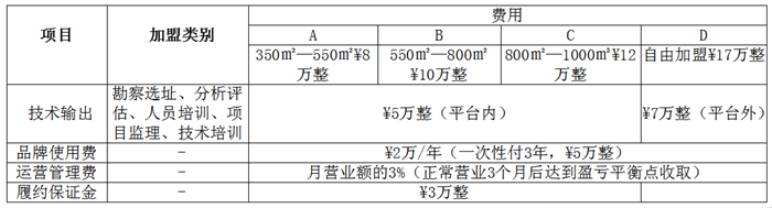 千古牛传牛肉火锅加盟条件