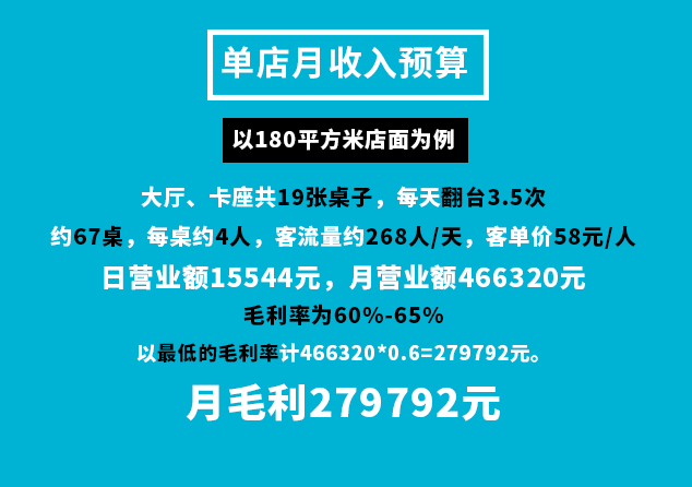 鱼还是鱼 石上鱼火锅加盟费用