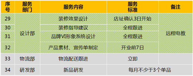 众客优品加盟支持