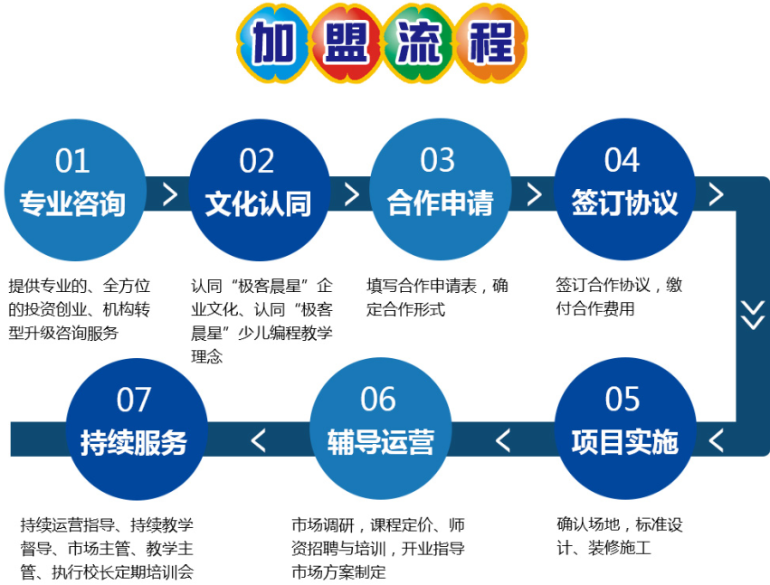 极客晨星少儿编程加盟支持