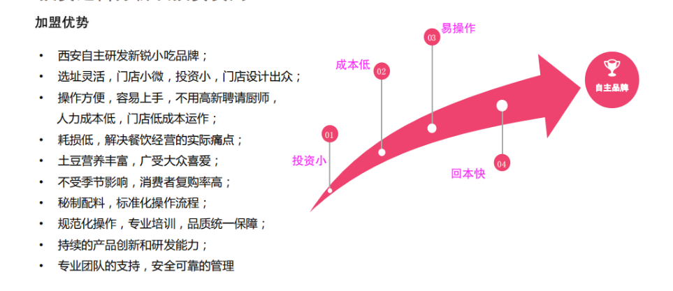 比呐食手打虾滑加盟优势