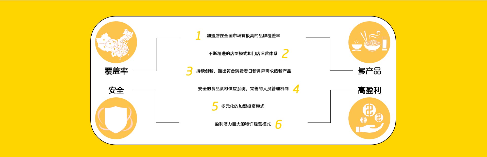 湘味研究所加盟优势