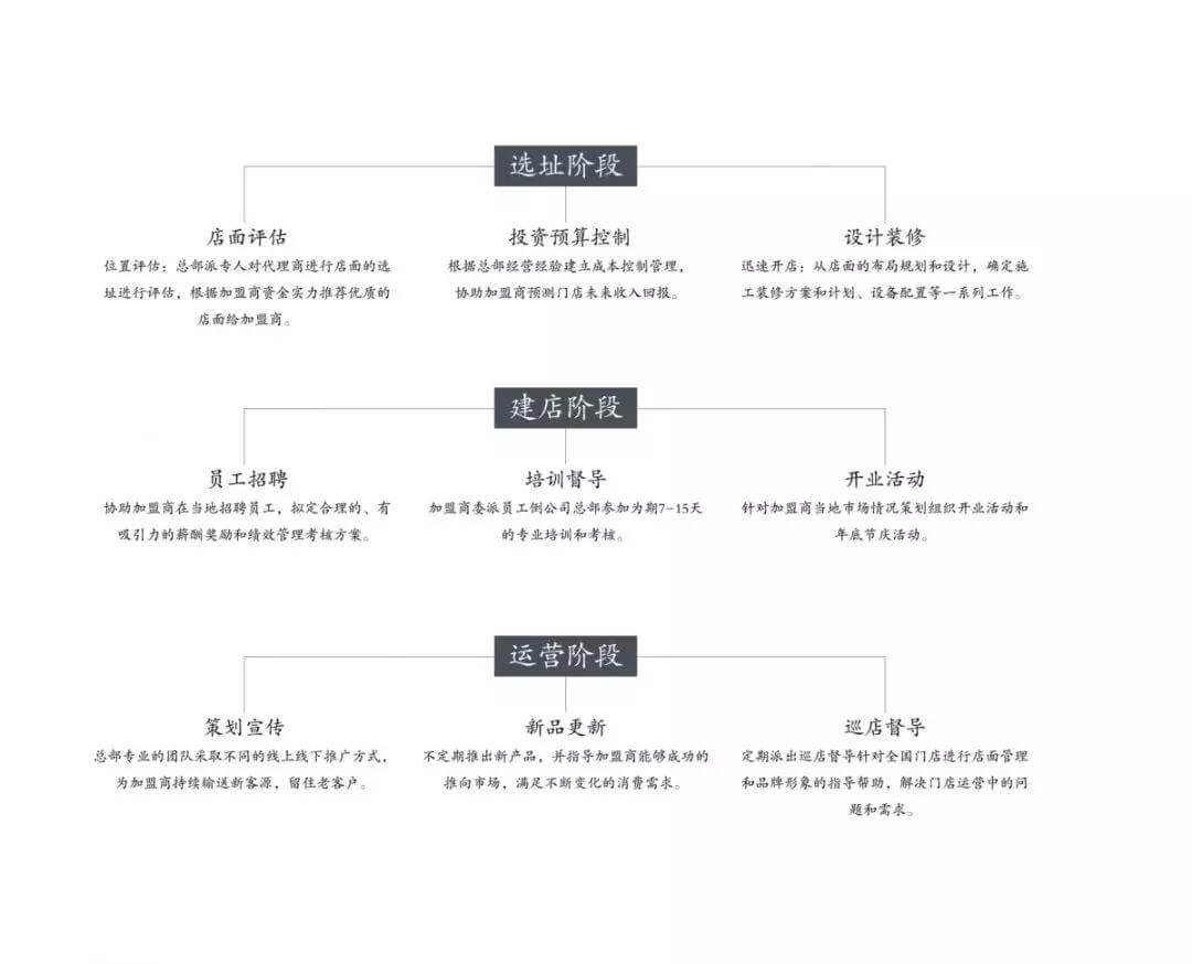 易衡草本饮品加盟支持