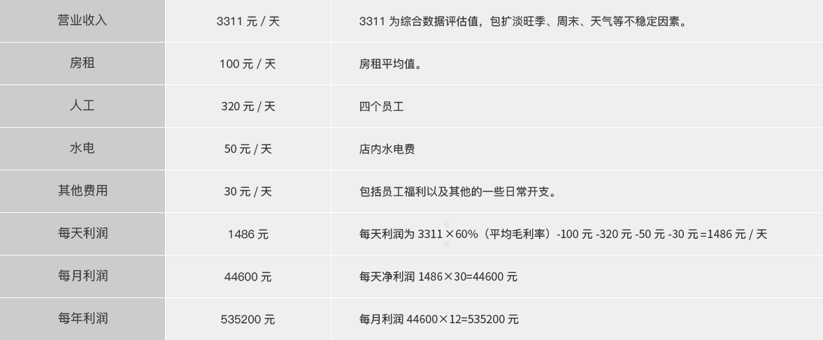 饮悦工坊加盟费用