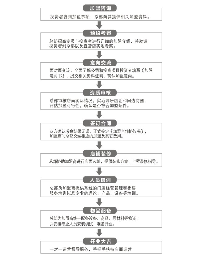 蜜可兰淇加盟流程