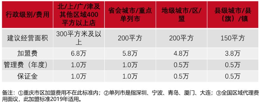 张大娃卤味串串研究所加盟费用