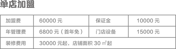 鲜珅寿司加盟费用