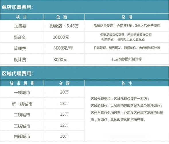 萨门小町加盟费用