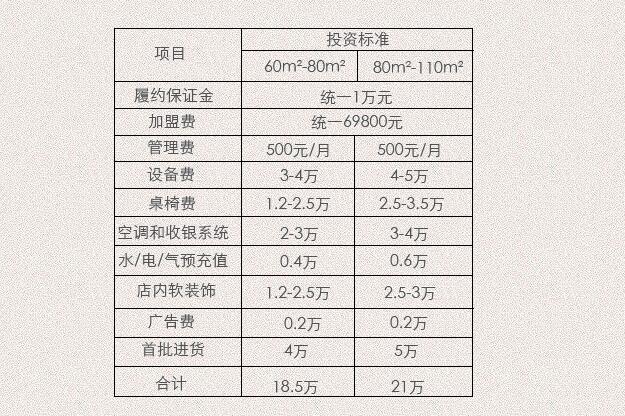 陕十三加盟费用