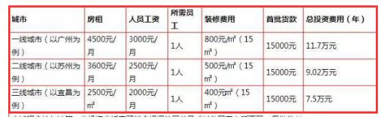 加盟卡旺卡奶茶