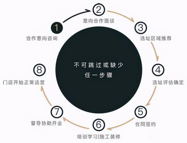 杭州古茗奶茶加盟