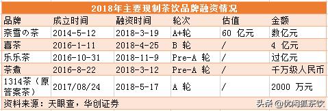 奶茶加盟对比