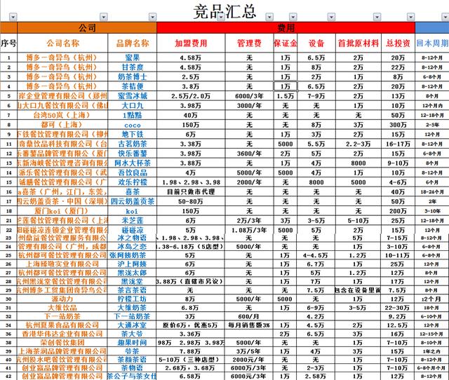 各品牌奶茶加盟费(各奶茶品牌加盟费分析汇总) 各品牌奶茶加盟费