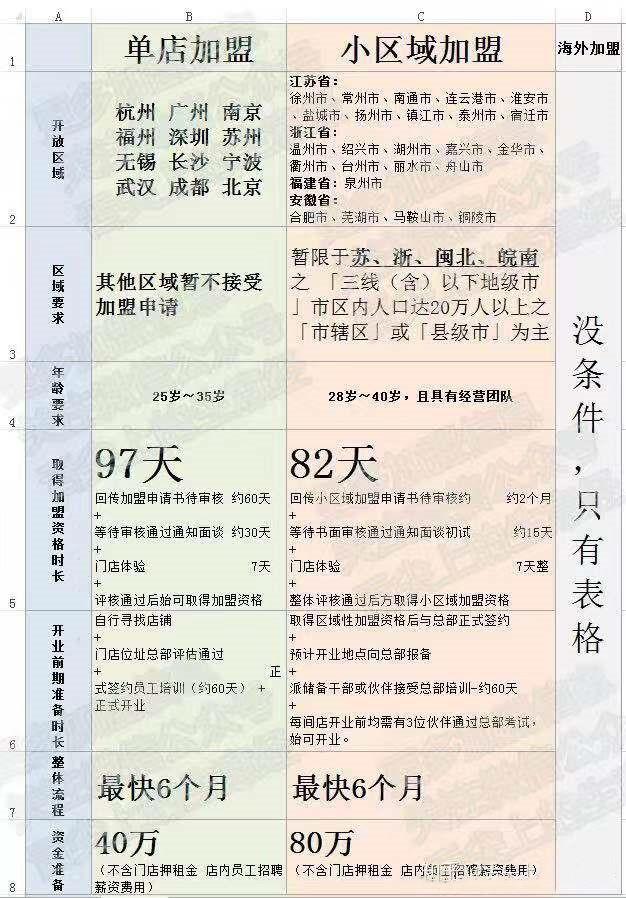一点点加盟奶茶店成本