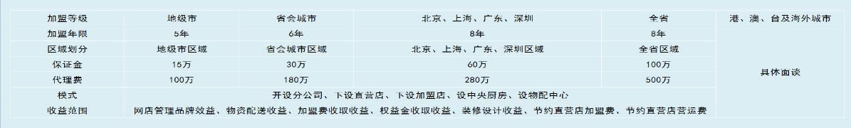 2017年火锅加盟