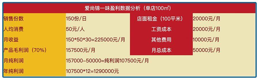海底捞火锅好加盟吗