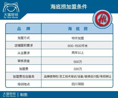海底捞火锅加盟怎么样