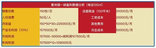 海底捞火锅加盟怎么样