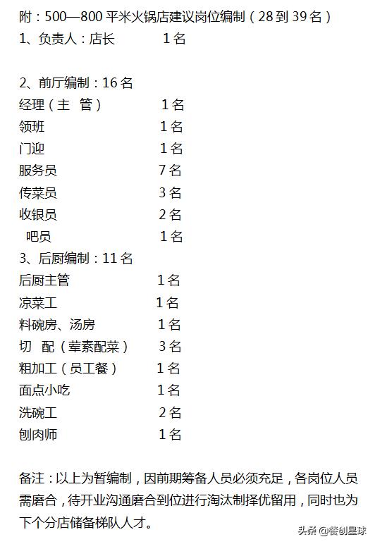 火锅加盟店新店筹备计划