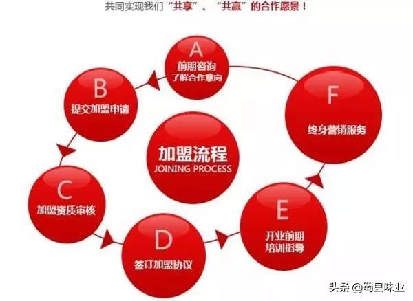 火锅底料加盟店靠谱吗(火锅店加盟连锁陷阱揭秘) 火锅底料加盟店靠谱吗