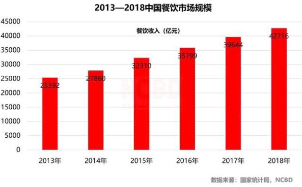 火锅加盟需要考虑哪些因素