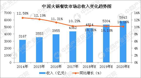 加盟火锅店失败案例