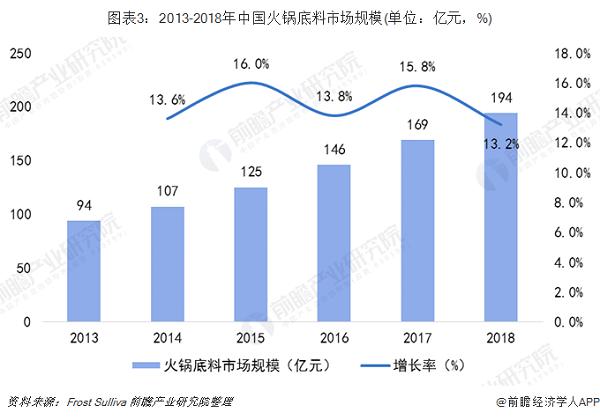 火锅烧烤店加盟还是自己开好