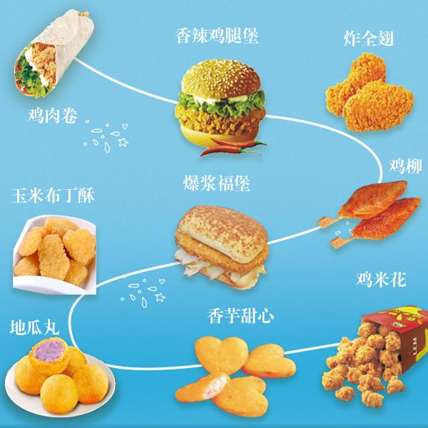 炸鸡汉堡奶茶一体加盟