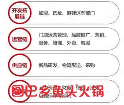巴乡鱼头火锅加盟怎么样