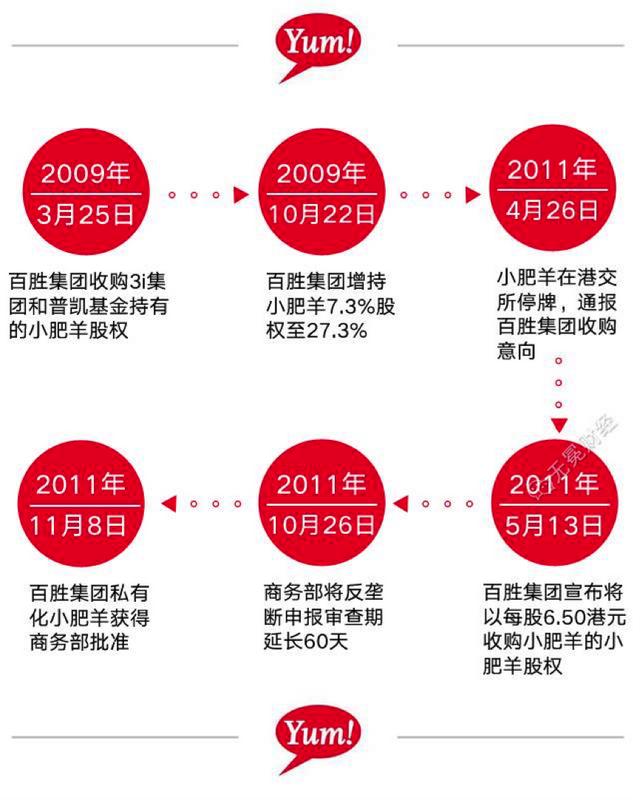 小肥羊火锅加盟被坑