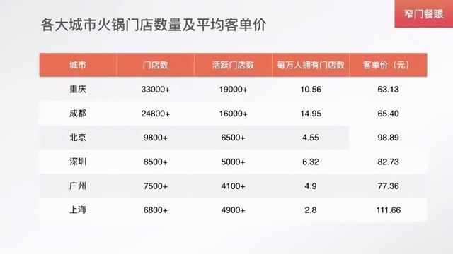 珮姐老火锅暂停加盟