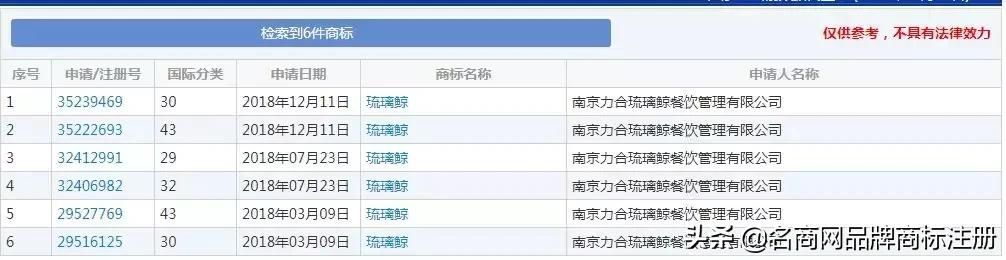 广州欧本琉璃鲸奶茶加盟费多少