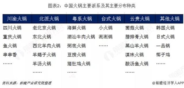 成都火锅加盟行业未来发展趋势