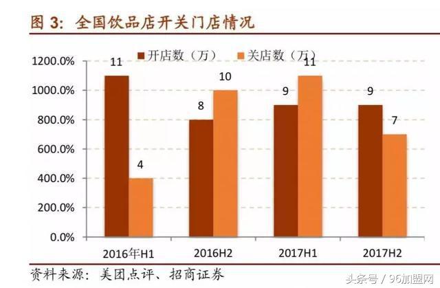 奶茶加盟店为什么这么火