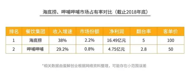 加盟火锅店回本需要多长时间(开火锅店真的3个月回本) 加盟火锅店回本需要多长时间