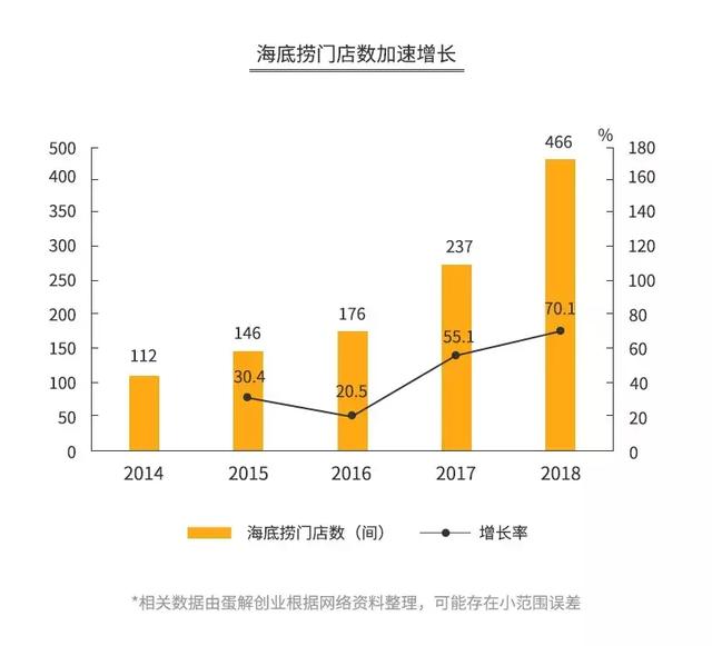 加盟火锅店回本需要多长时间(开火锅店真的3个月回本) 加盟火锅店回本需要多长时间
