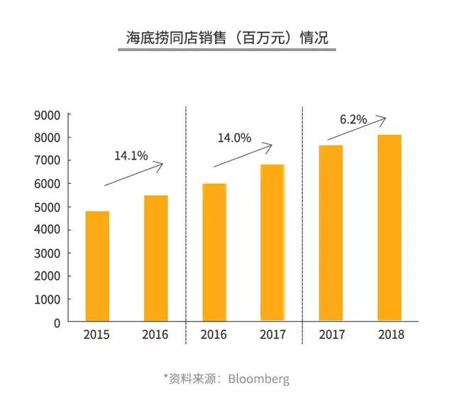 加盟火锅店回本需要多长时间(开火锅店真的3个月回本) 加盟火锅店回本需要多长时间
