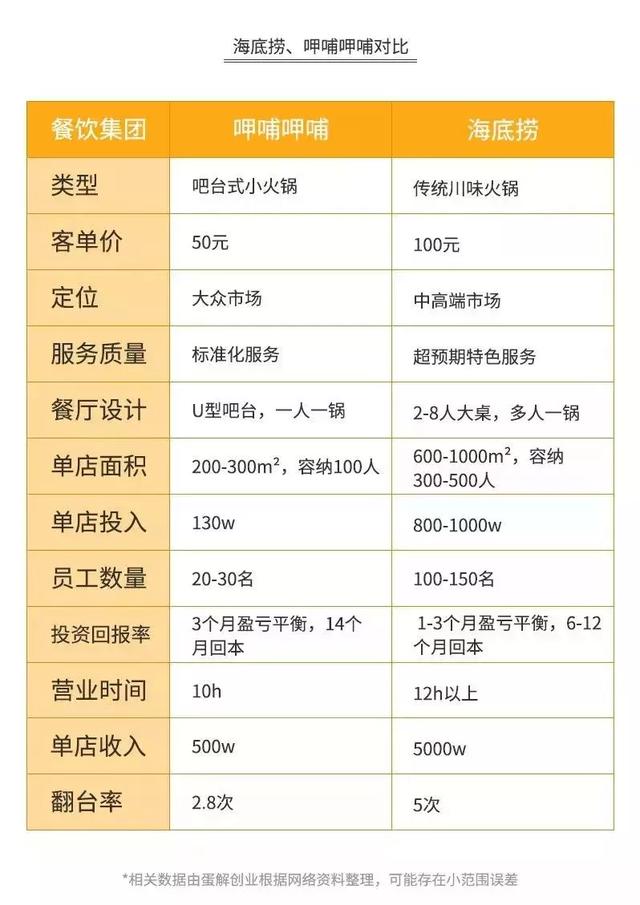 加盟火锅店回本需要多长时间(开火锅店真的3个月回本) 加盟火锅店回本需要多长时间