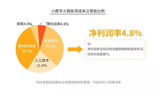加盟火锅店回本需要多长时间(开火锅店真的3个月回本) 加盟火锅店回本需要多长时间
