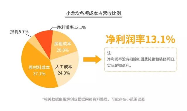加盟火锅店回本需要多长时间(开火锅店真的3个月回本) 加盟火锅店回本需要多长时间