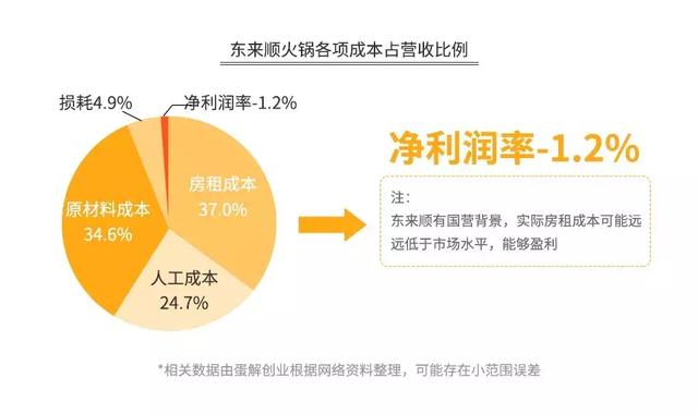 加盟火锅店回本需要多长时间(开火锅店真的3个月回本) 加盟火锅店回本需要多长时间