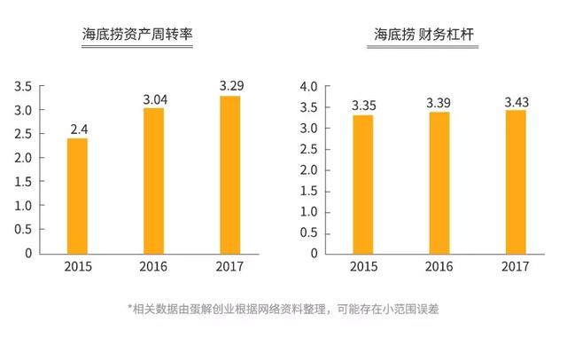 加盟火锅店回本需要多长时间(开火锅店真的3个月回本) 加盟火锅店回本需要多长时间