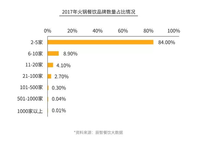 加盟火锅店回本需要多长时间(开火锅店真的3个月回本) 加盟火锅店回本需要多长时间
