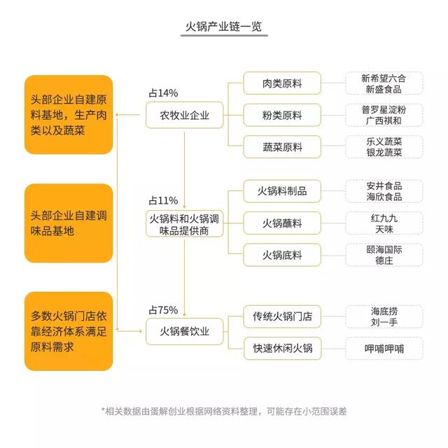 加盟火锅店回本需要多长时间(开火锅店真的3个月回本) 加盟火锅店回本需要多长时间