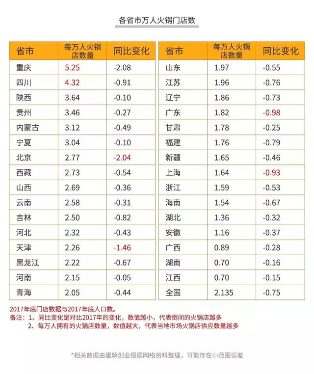 加盟火锅店回本需要多长时间(开火锅店真的3个月回本) 加盟火锅店回本需要多长时间
