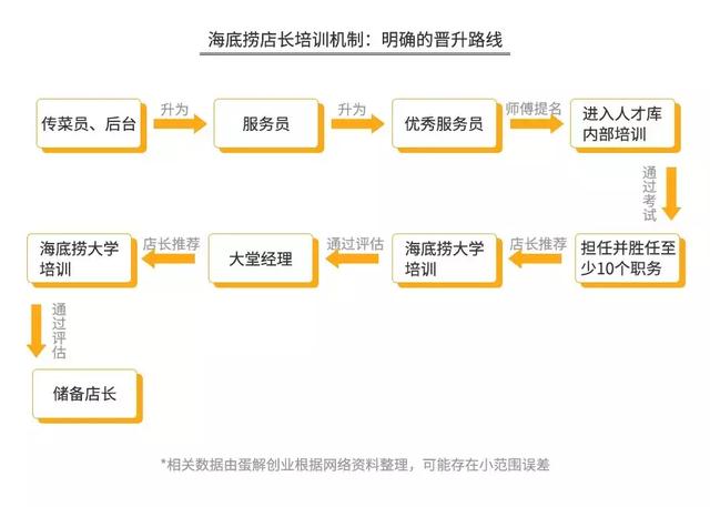 加盟火锅店回本需要多长时间(开火锅店真的3个月回本) 加盟火锅店回本需要多长时间