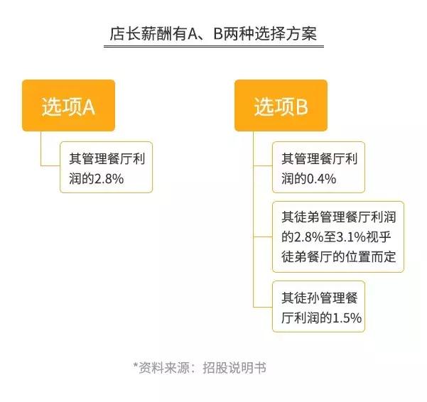 加盟火锅店回本需要多长时间(开火锅店真的3个月回本) 加盟火锅店回本需要多长时间